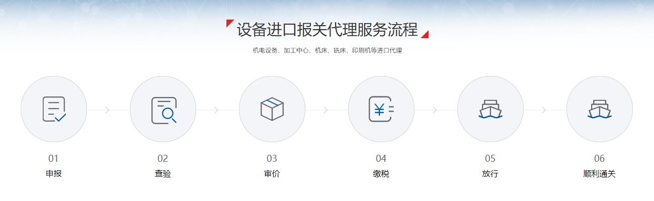 設(shè)備進(jìn)口報關(guān)流程